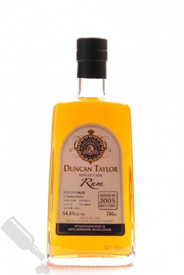 Travellers Liquors 11 years 2005 - 2017 #9 Duncan Taylor